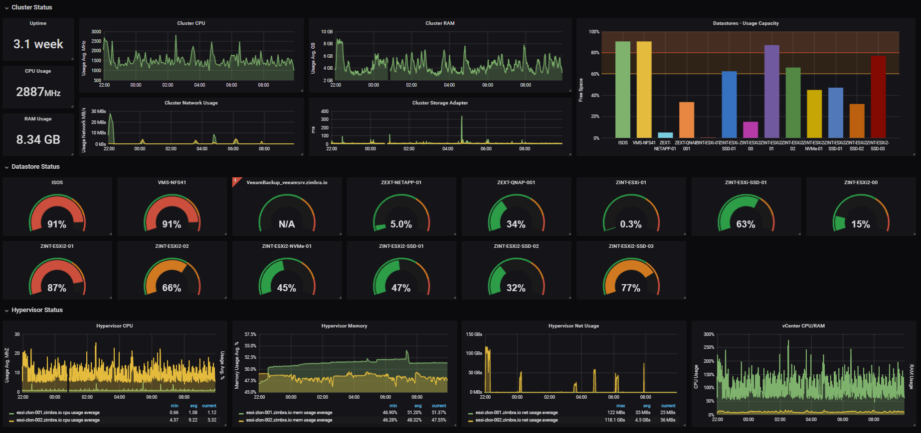 the-beauty-of-grafana-curriculum-vitae